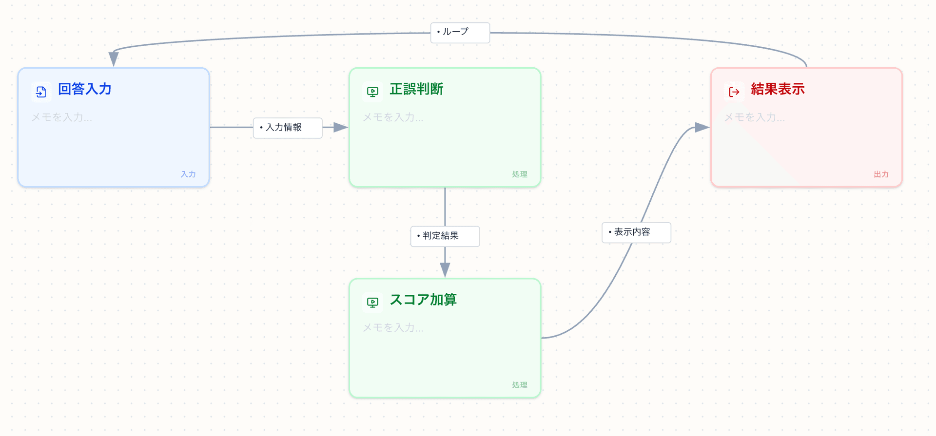クイズの流れ（接続図）