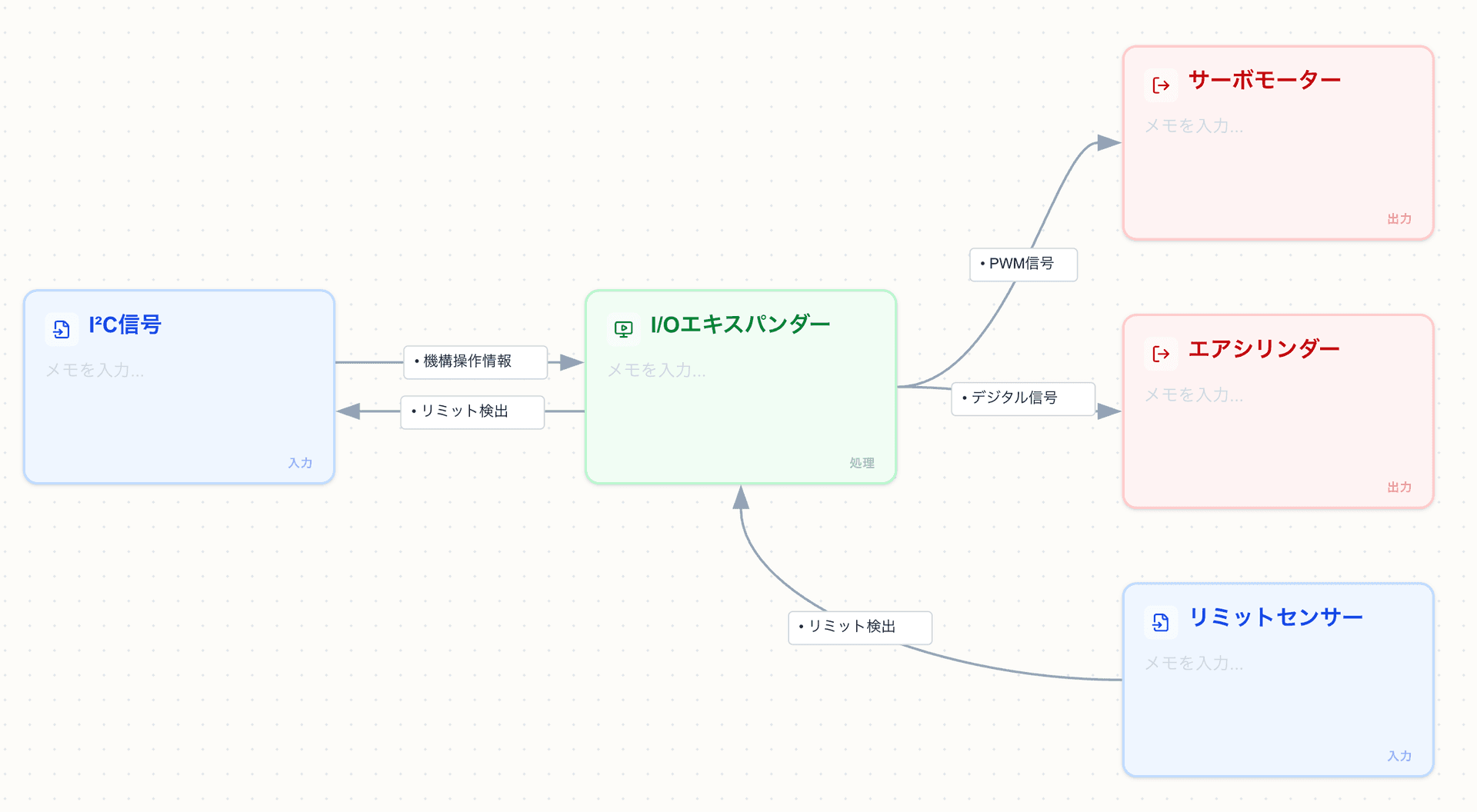 取得機構の内部