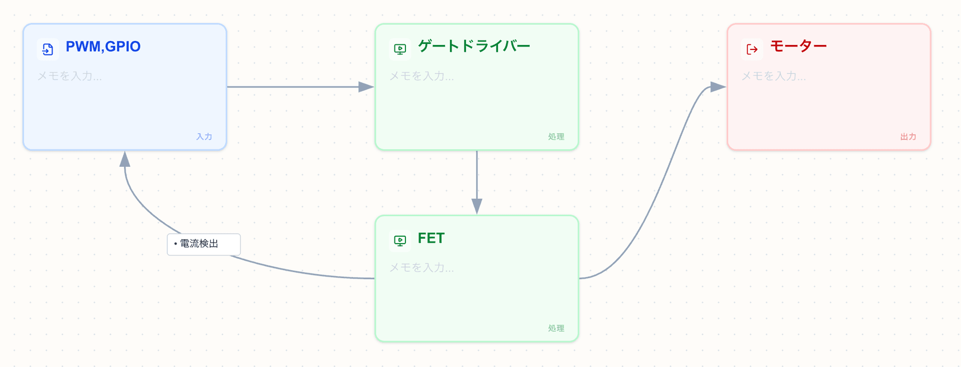 駆動ユニットの内部