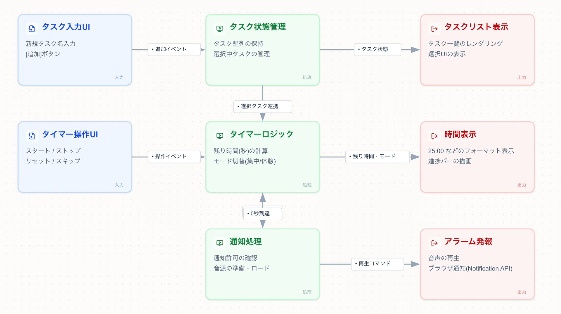 複雑化したキャンバス